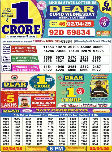 Dhankesari Nagaland State Lottery Sambad Today April .
